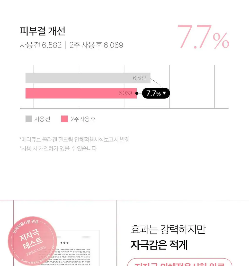 [흔적미백] 메디큐브 연어 PDRN 핑크 앰플 30ml 상세페이지 61